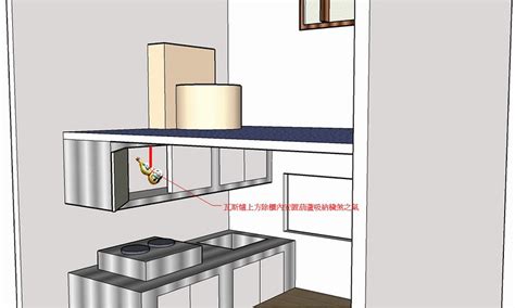 廚房上方是廁所|廚房上方為廁所之化解方式